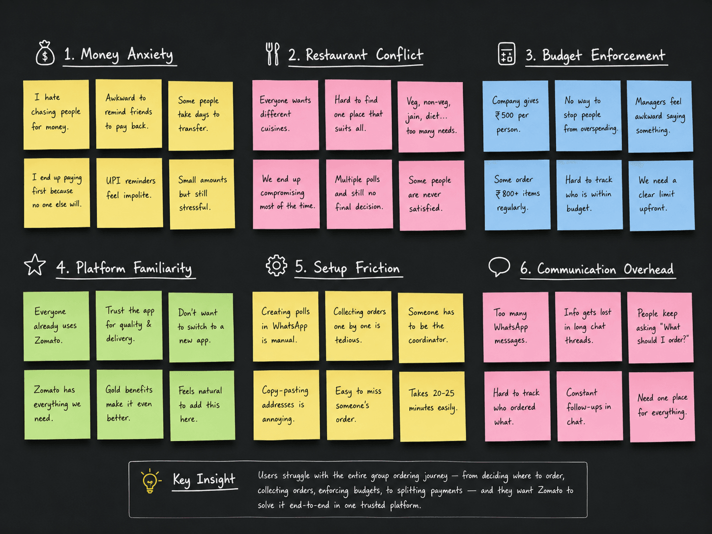 Affinity Mapping