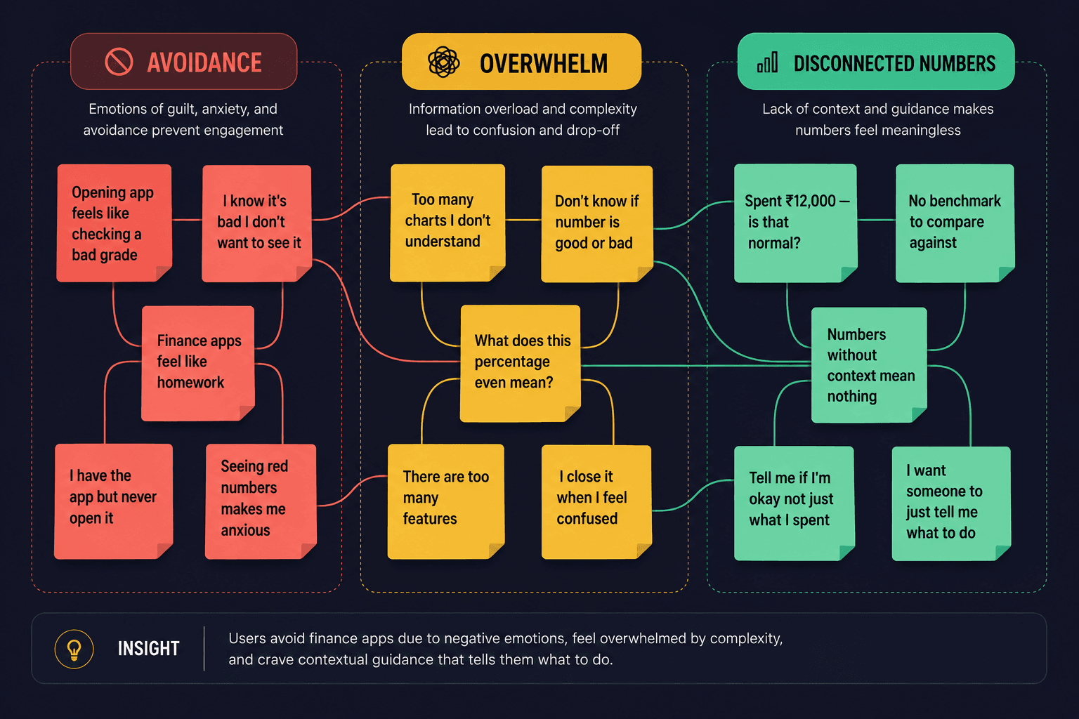 Affinity Map